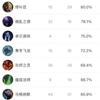 组建绝地求生团队挑战极限任务